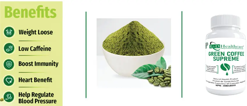 mechanism of action green coffee supreme